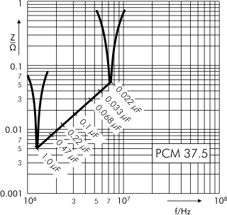 Impedance FKP 1 capacitors PCM 10 37.5 mm