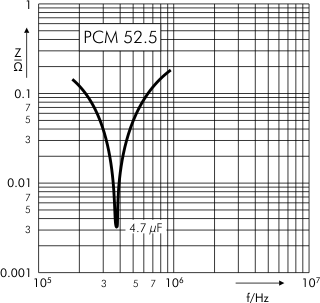 Impedance FKP 1 capacitors PCM 10 52.5 mm