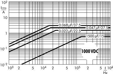 AC current FKP 1 capacitors 1000 VDC