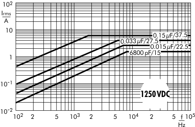 AC current FKP 1 capacitors 1250 VDC