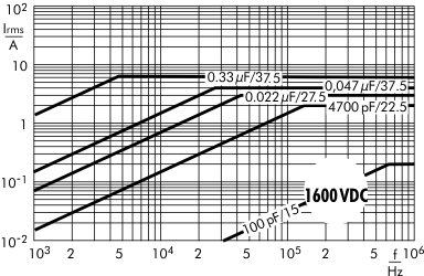 AC current FKP 1 capacitors 1600 VDC