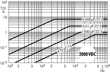 AC current FKP 1 capacitors 2000 VDC