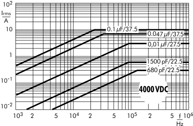 AC current FKP 1 capacitors 4000 VDC