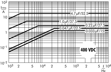 AC current FKP 1 capacitors 400 V