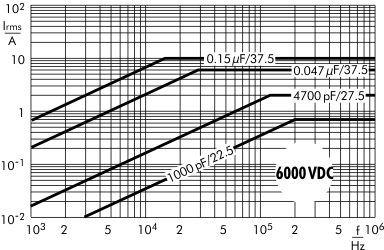 AC current FKP 1 capacitors 6000 VDC