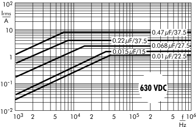 AC current FKP 1 capacitors 630 VDC