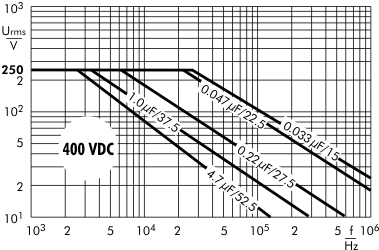 fkp-1 Condensador 0,22uf 1000v 
