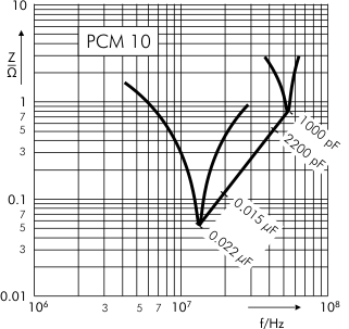 Impedance MKP 10 capacitors PCM 10 mm