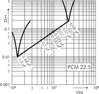 Impedance MKP 10 capacitors PCM 22.5 mm