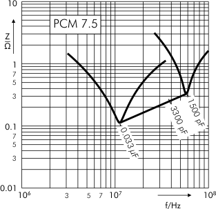 Impedance MKP 10 capacitors PCM 10 7.5 mm