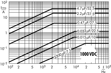 AC current MKP 10 capacitors 1000 VDC