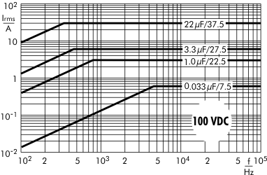 Stromstärke MKP 10 100 V