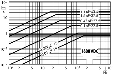 AC current MKP 10 capacitors 1600 VDC