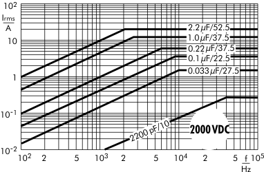 AC current MKP 10 capacitors 2000 VDC