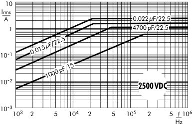 AC current MKP 10 capacitors 2500 VDC