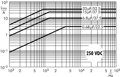 AC current MKP 10 capacitors 250 VDC