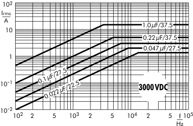 AC current MKP 10 capacitors 3000 VDC