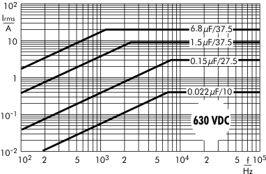 AC current MKP 10 capacitors 630 VDC