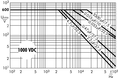 Wechselspannung MKP 10 1000 V