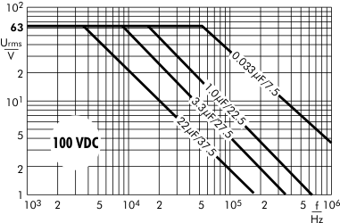 Wima MKP-X2 0,33uF 10% 305V RM15 1 St. MKP-X2-Funkentstör