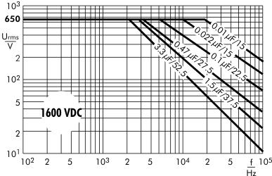 Wechselspannung MKP 10 1600 V