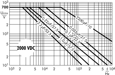 AC voltage MKP 10 capacitors 2000 VDC