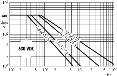 Wechselspannung MKP 10 630 V