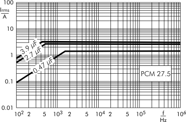 AC current MKP-X2 capacitors PCM 27.5