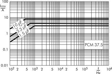AC current MKP-X2 capacitors PCM 37.5