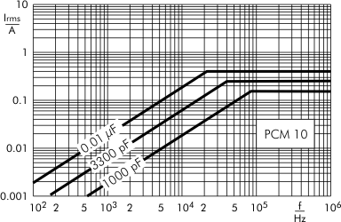 AC current MKP-Y2 capacitors PCM 10