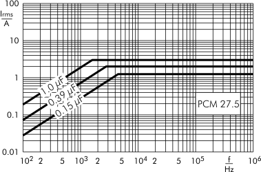 AC current MKP-Y2 capacitors PCM 27.5