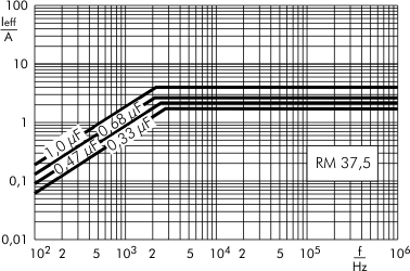 Stromstärke MKP-Y2 RM 37,5