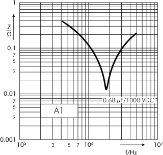 Impedance Snubber FKP capacitors version A1 (example)