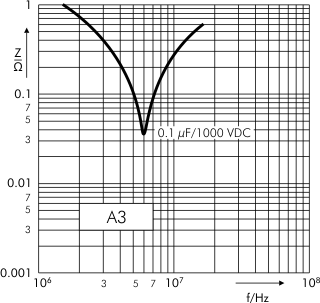 Impedance Snubber FKP capacitors version A3 (example)