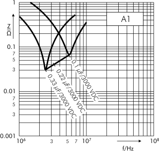 Impedance Snubber MKP capacitors version A1 (example)