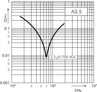 Impedance Snubber MKP capacitors version A3.5 (example)