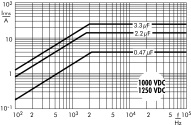 AC current Snubber MKP capacitors 1000/1250 VDC