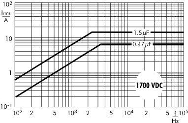 AC current Snubber MKP capacitors 1700 VDC