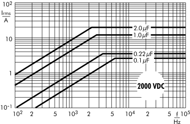 AC current Snubber MKP capacitors 2000 VDC