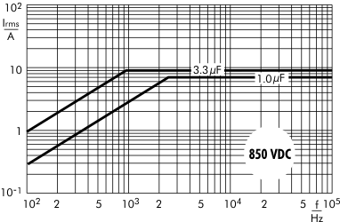 AC current Snubber MKP capacitors 850 VDC