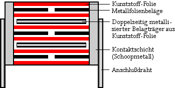 Aufbau FKP 1 Kondensator, impulsfest