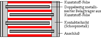 Aufbau WIMA GTO MKP bis 250 V~