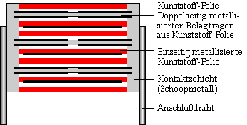 Aufbau Snubber MKP Kondensatoren