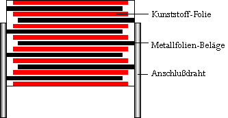 Aufbau WIMA FKS 3 Kondensator