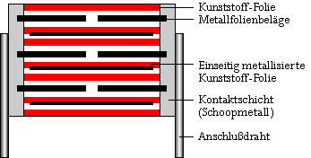 Aufbau FKP 4 Kondensator, impulsfest