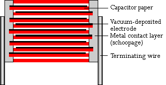 Construction WIMA MP 3-Y2 capacitors 250 VDC