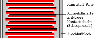 Aufbau WIMA SMD Kondensator