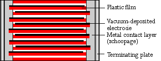 Construction WIMA SMD capacitors