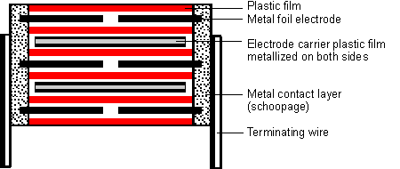 Film/Folien-Kondensatoren - WIMA – Competence in Capacitors