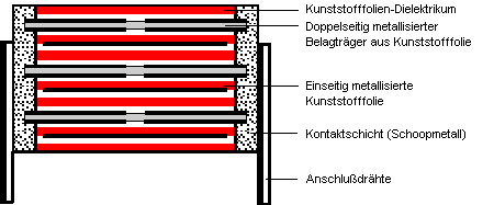 aufbmkp2_de